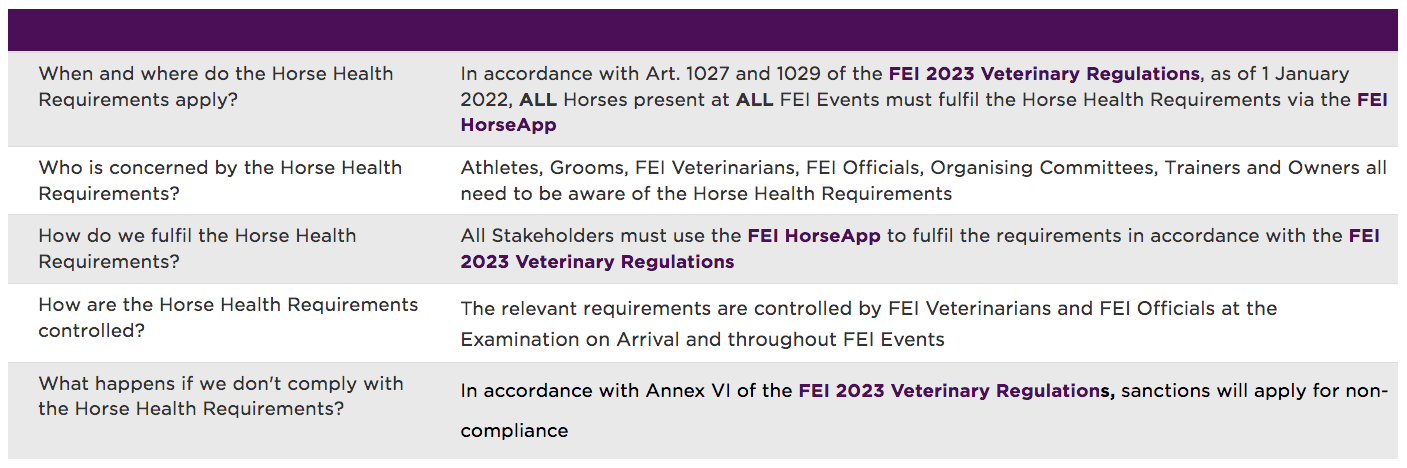 FEI Horse Health